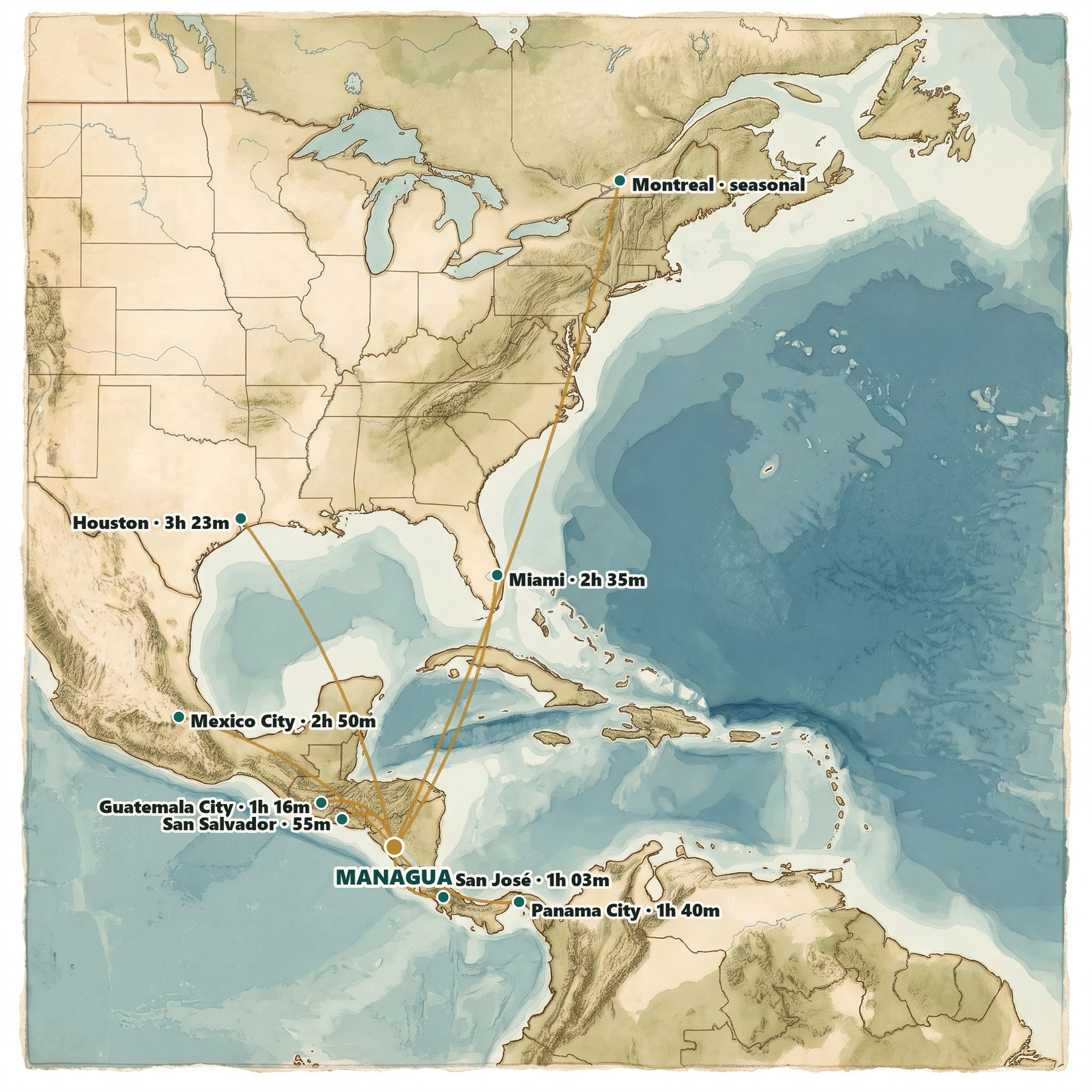 Illustrated map of the Americas showing the nonstop routes out of Managua to Miami, Houston, Montreal, Mexico City, Guatemala City, San Salvador, San José and Panama City, with flight times